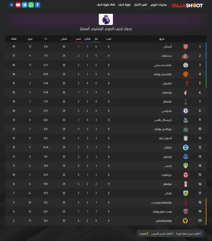 قالب يلاشوت YallaShoot demo 5